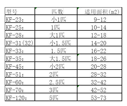 莱阳空调维修
