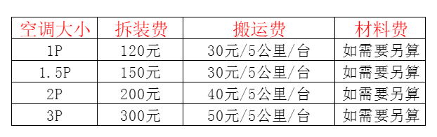 莱阳空调移机及费用电话在哪里找